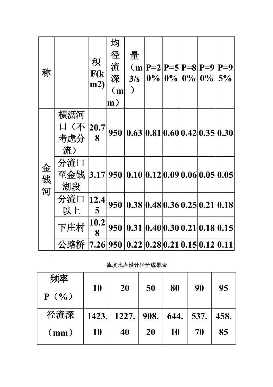 河道砼挡墙生态挡墙施工综合方案.doc_第3页