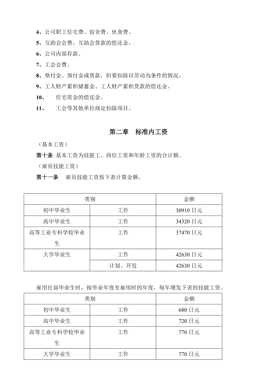 石化企业联合体工资规程.doc_第3页