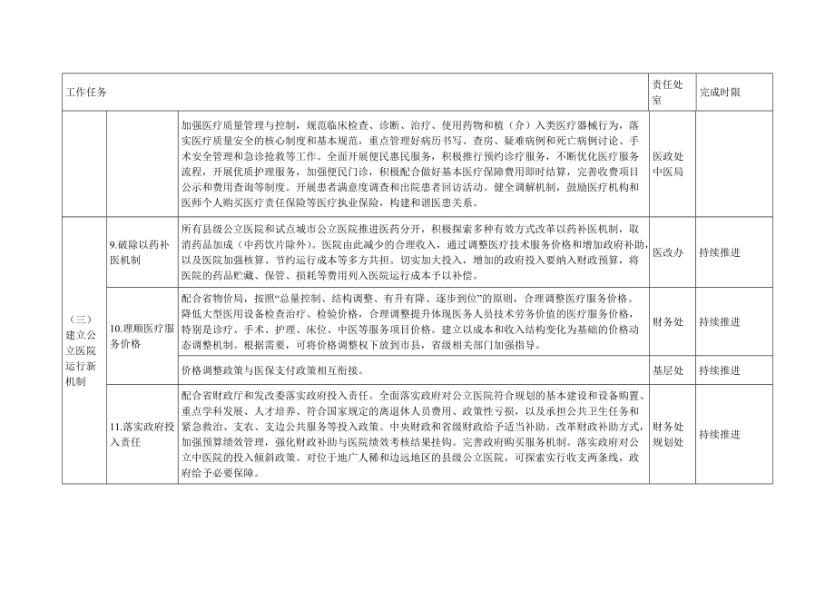 省卫生计生委医改重点任务处室责任分工（试行）.doc_第3页