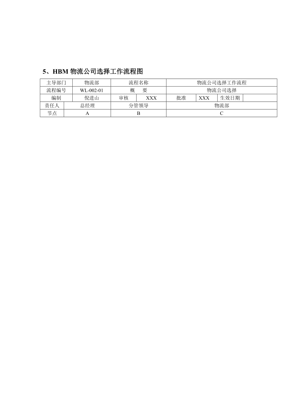 物流公司选择工作流程.doc_第2页