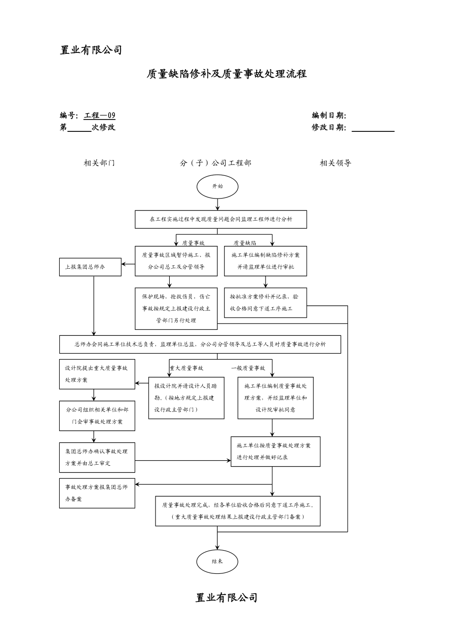 置业有限公司质量缺陷修补及质量事故处理流程.doc_第1页