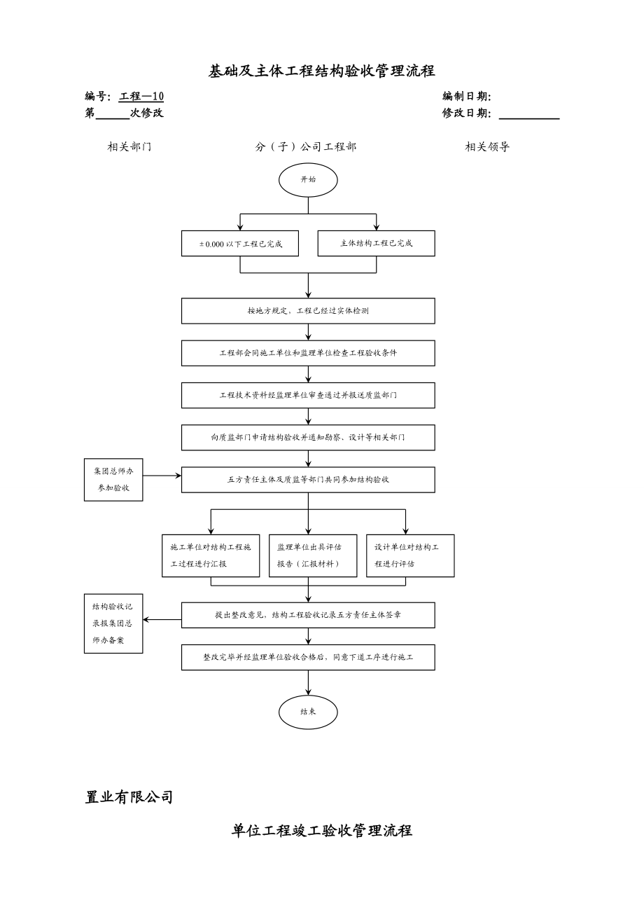 置业有限公司质量缺陷修补及质量事故处理流程.doc_第2页