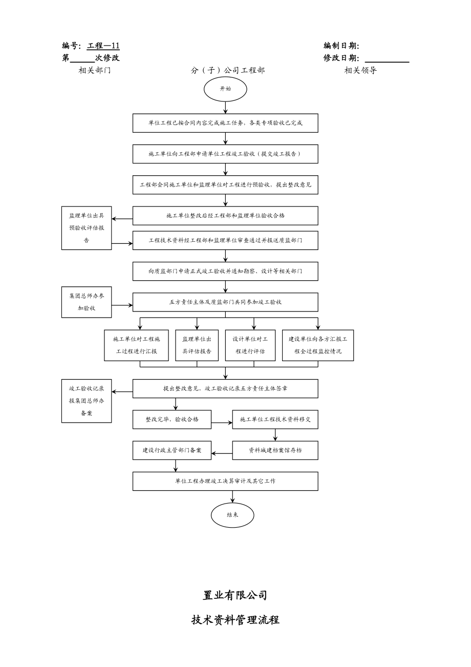 置业有限公司质量缺陷修补及质量事故处理流程.doc_第3页