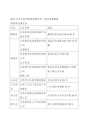 本市民用燃煤取暖炉和一氧化碳报警器.doc