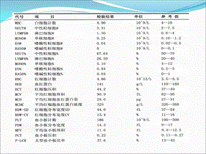 解读血常规报告课件.ppt