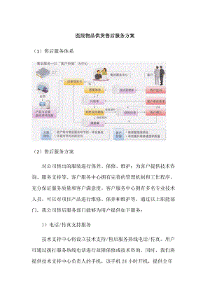 医院物品供货售后服务方案.docx