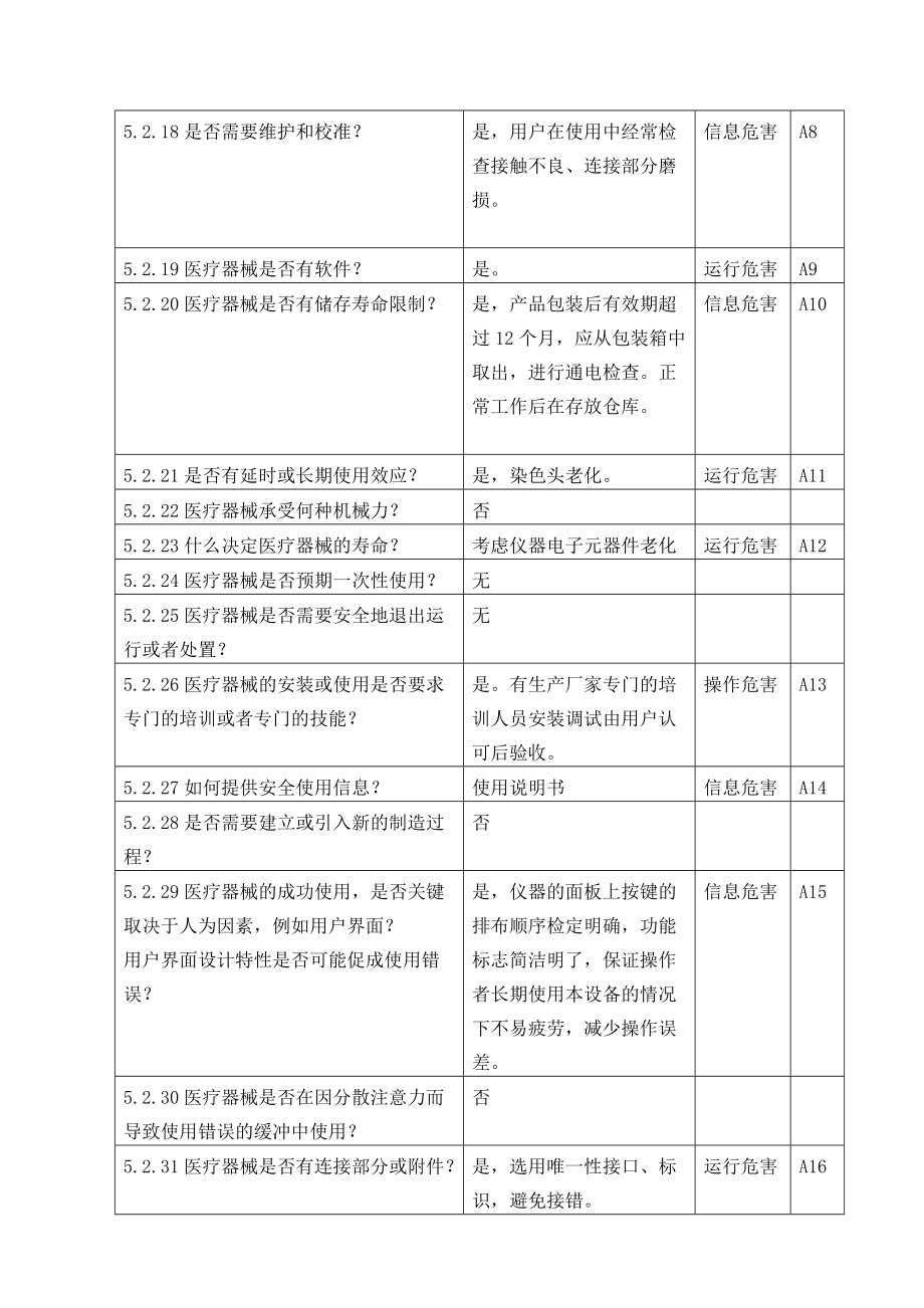 医疗器械安全风险分析报告.doc_第3页