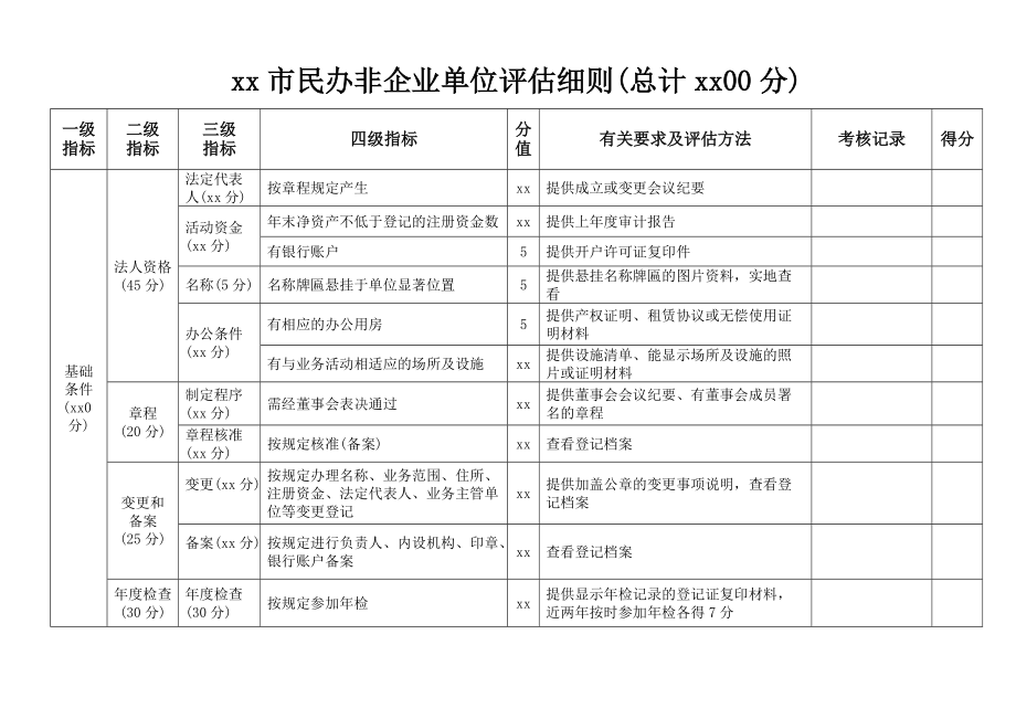 鹤壁市民办非企业单位评估细则.doc_第1页