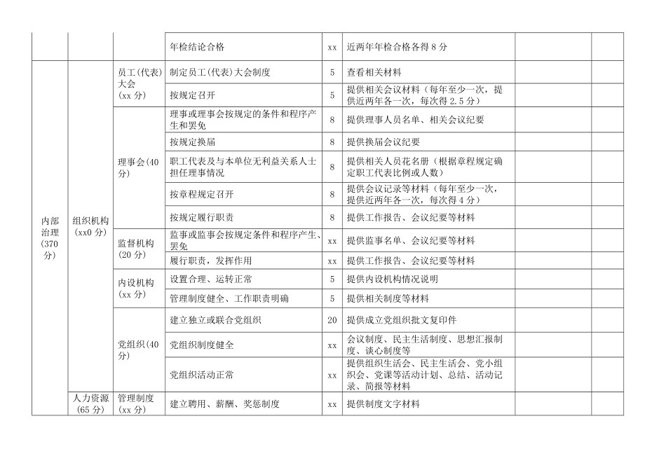 鹤壁市民办非企业单位评估细则.doc_第2页