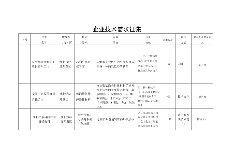 企业技术需求征集.doc_第1页