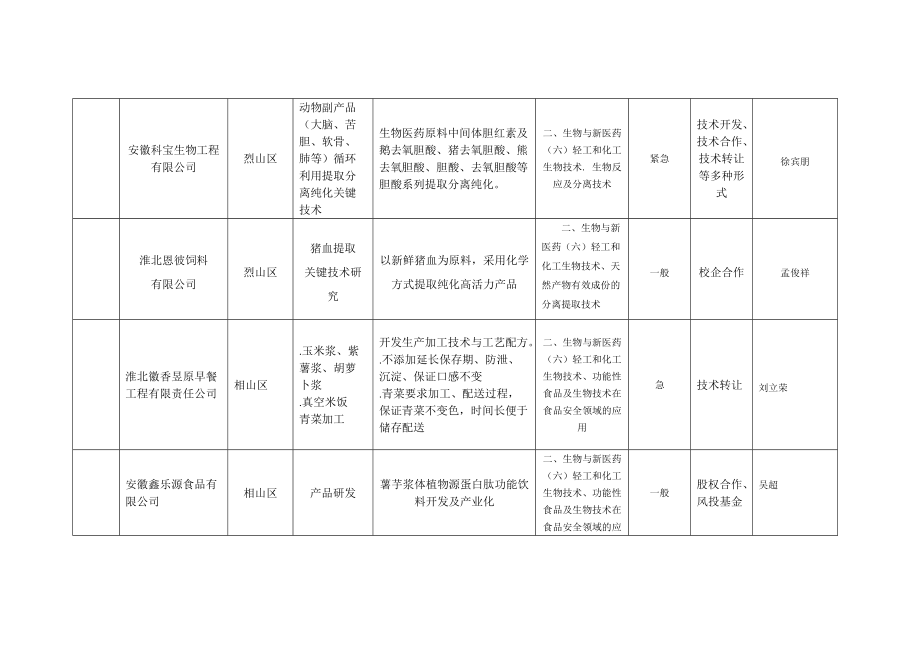 企业技术需求征集.doc_第3页