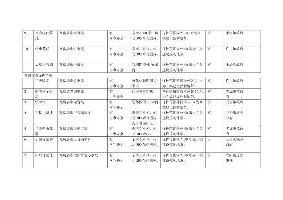 瓦房店市不可移动文物清查情况汇总表.doc_第3页