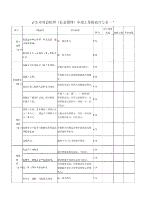 吉安市社会组织（社会团体）年度工作检查评分表—1.docx