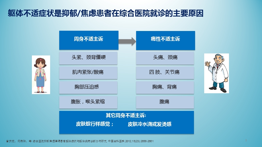 躯体症状在抑郁症诊疗中的意义和多学科治疗课件.pptx_第3页