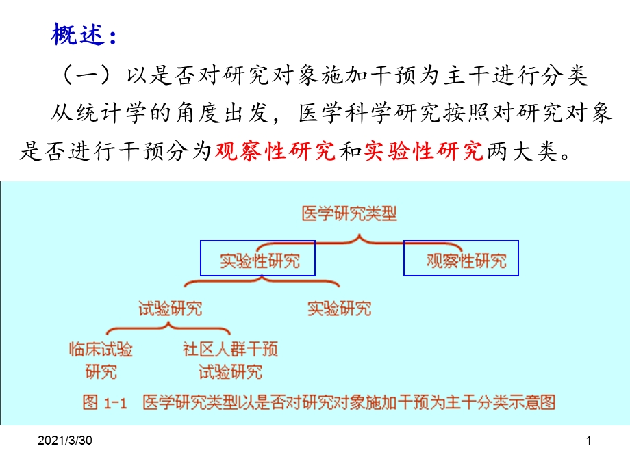 观察性研究设计 课件.ppt_第1页