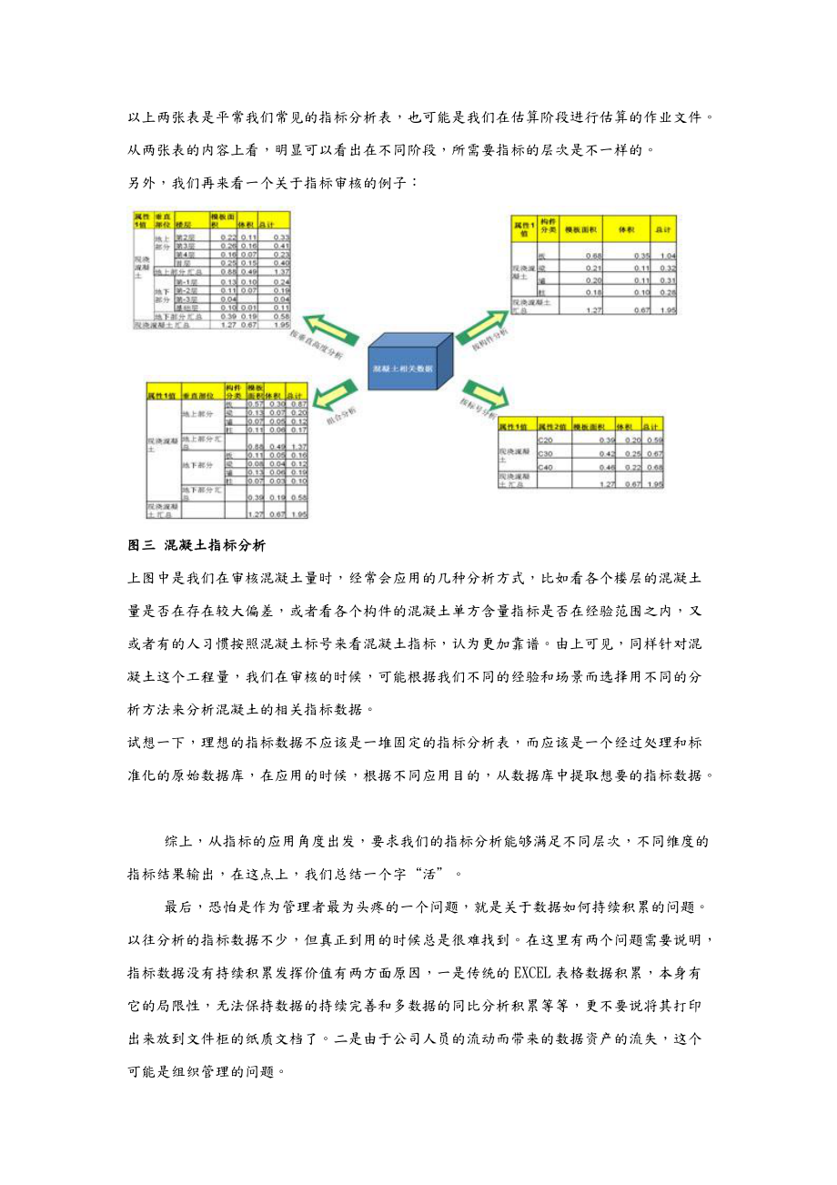 工程造价指标的应用.doc_第3页