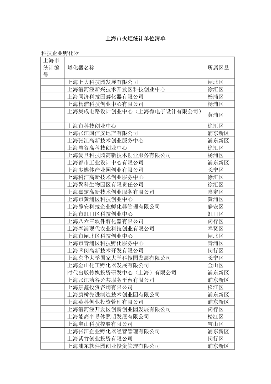 上海市火炬统计单位清单.doc_第1页