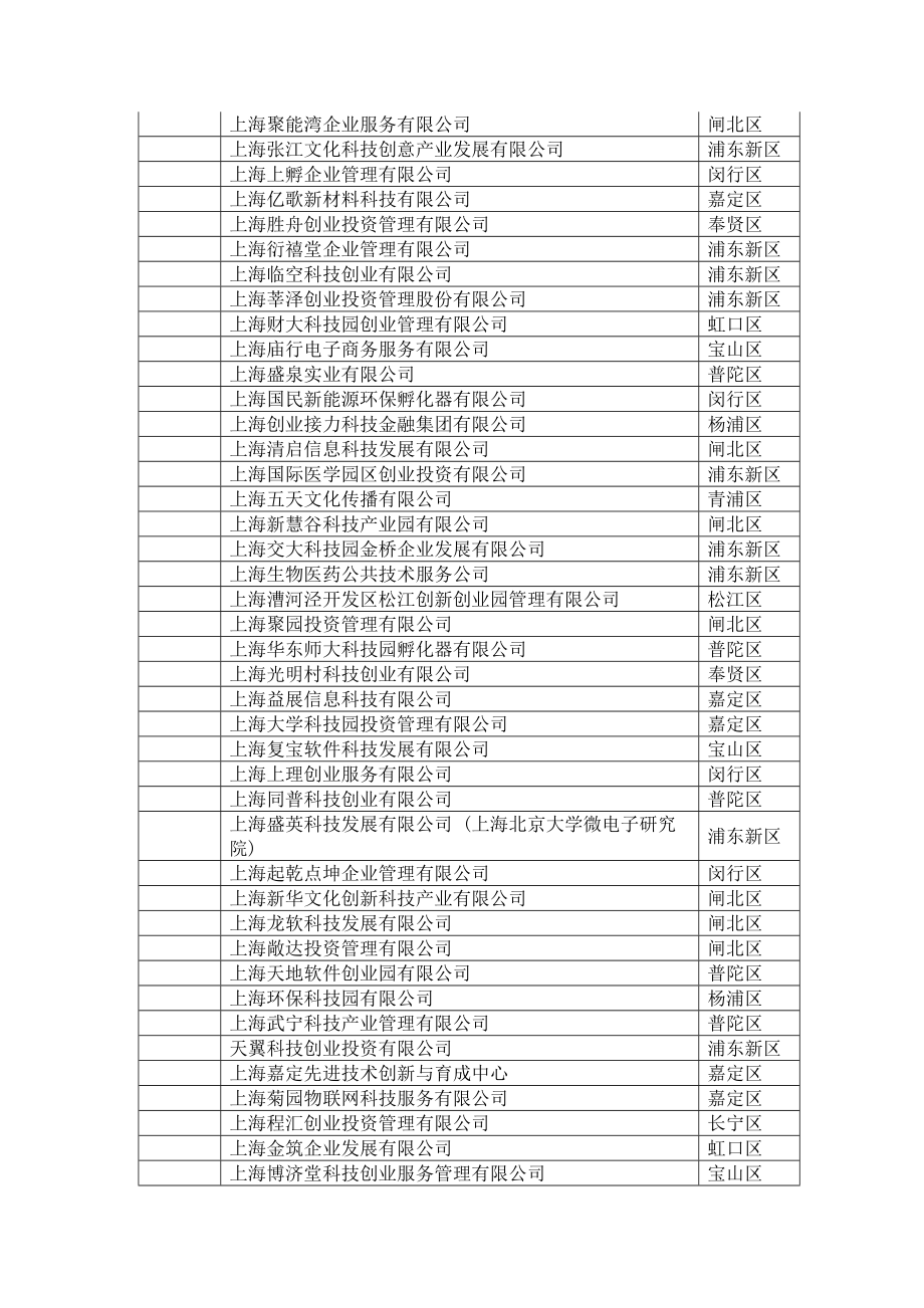 上海市火炬统计单位清单.doc_第2页