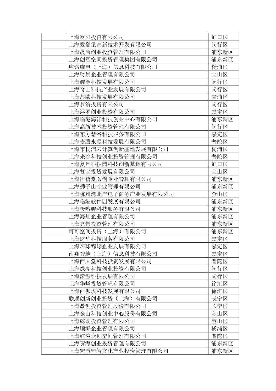 上海市火炬统计单位清单.doc_第3页