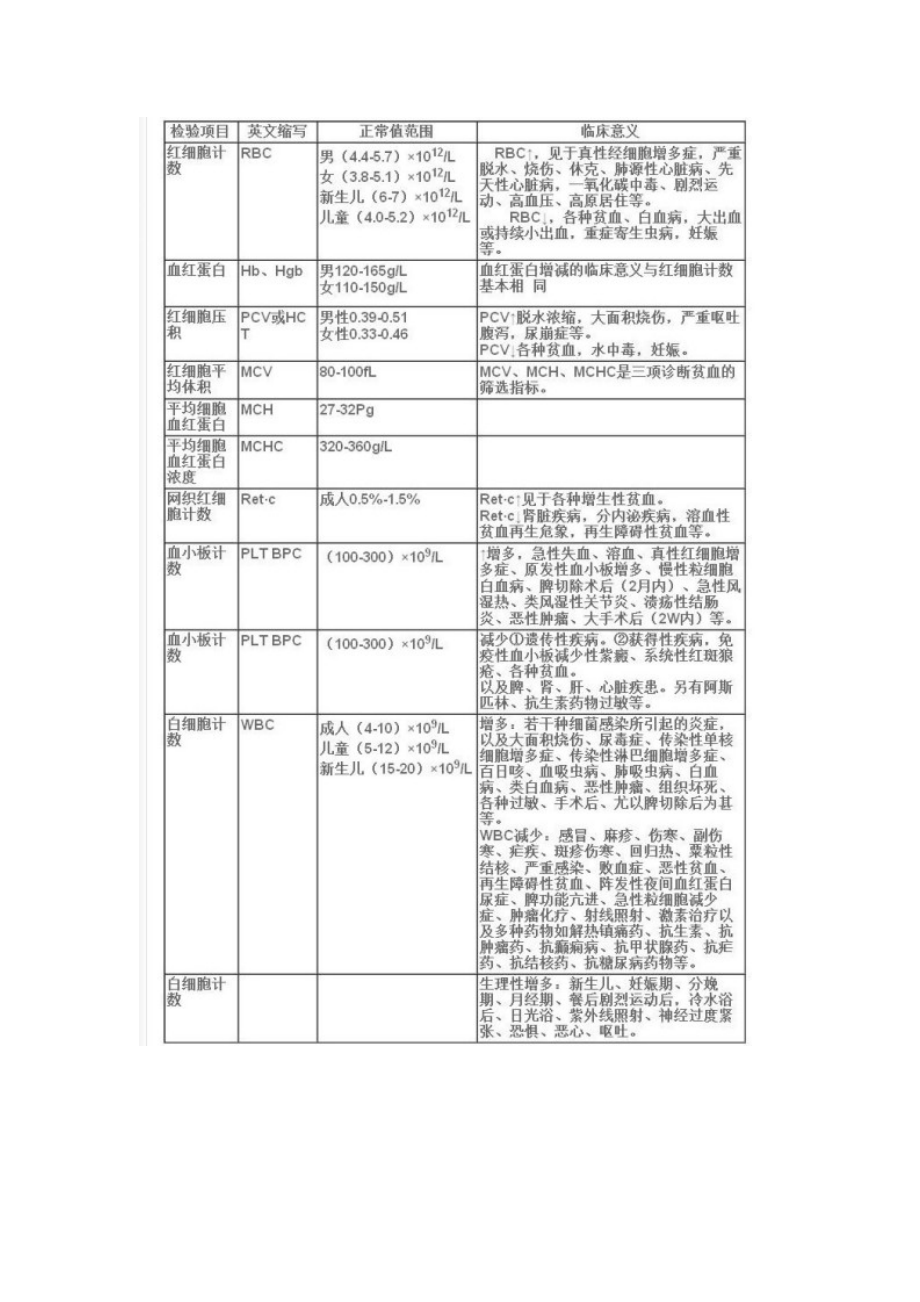 看懂化验单的方法.doc_第2页