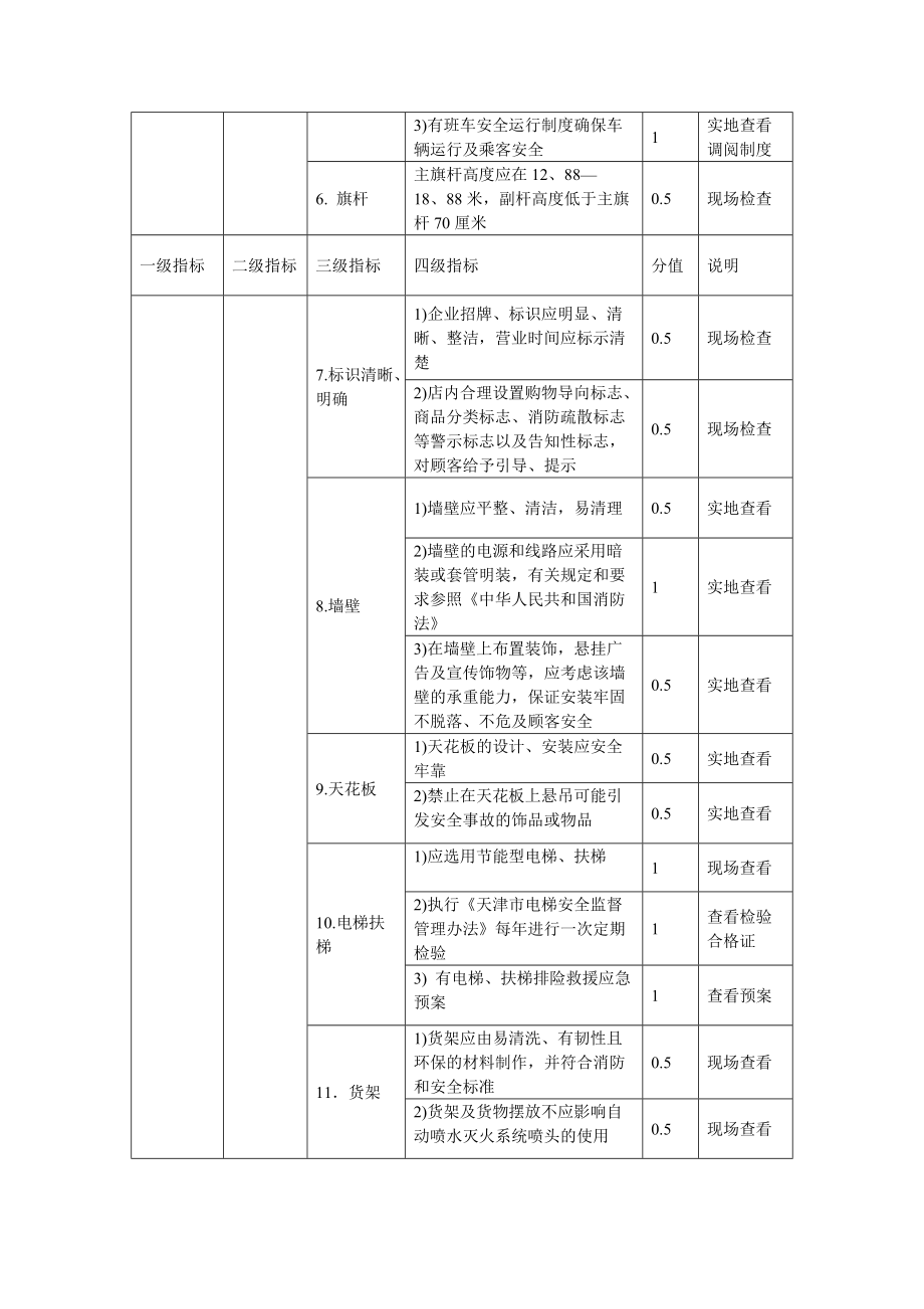 创建星级超市指标及分值.doc_第2页