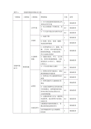 创建星级超市指标及分值.doc