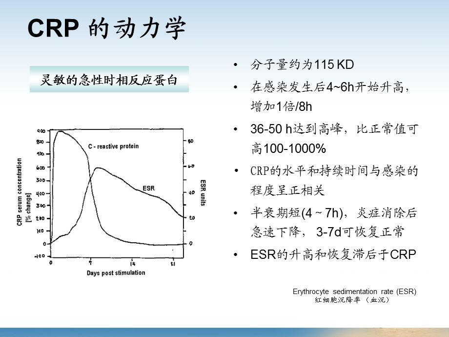 血常规和反应蛋白检测的临床意义课件.ppt_第3页