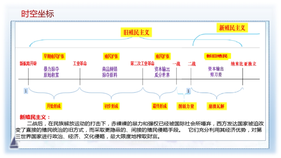 部编版《中外历史纲要下》第21课世界殖民体系的瓦解与新兴国家的发展（ppt课件）.ppt_第3页