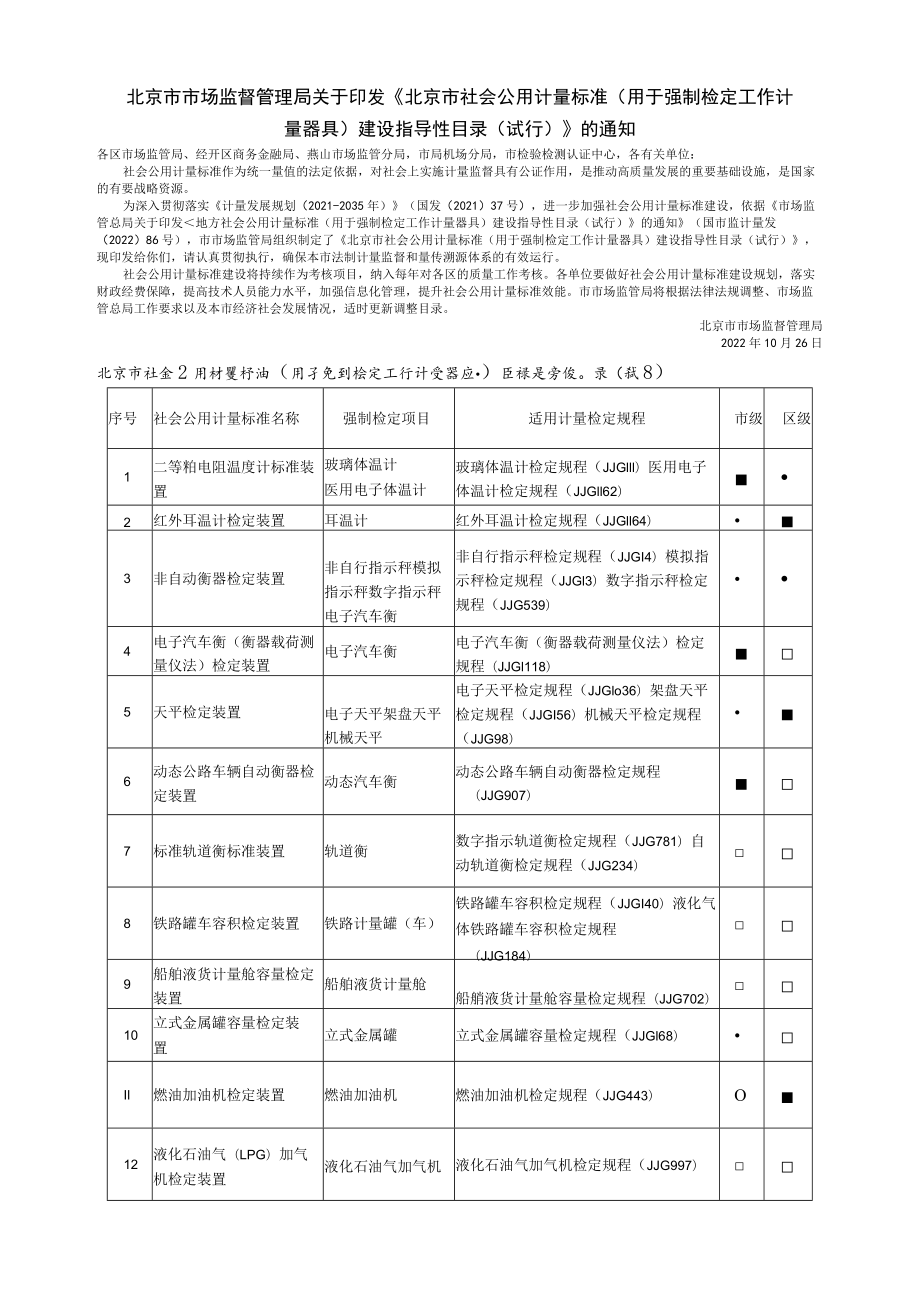 北京市社会公用计量标准（用于强制检定工作计量器具）建设指导性目录（试行）.docx_第1页