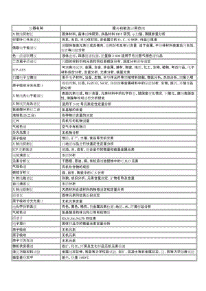 实验室常用分析仪器及检测内容.doc