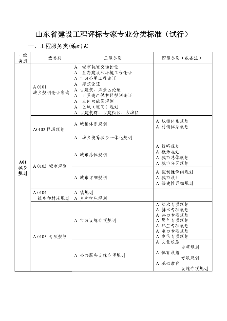 省建设工程评标专家专业分类标准(试行).doc_第1页