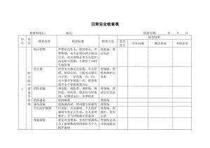 最新完美版常用的安全检查表.doc