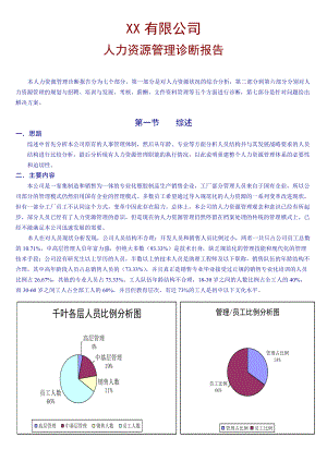 有限公司人力资源管理诊断报告模板.doc