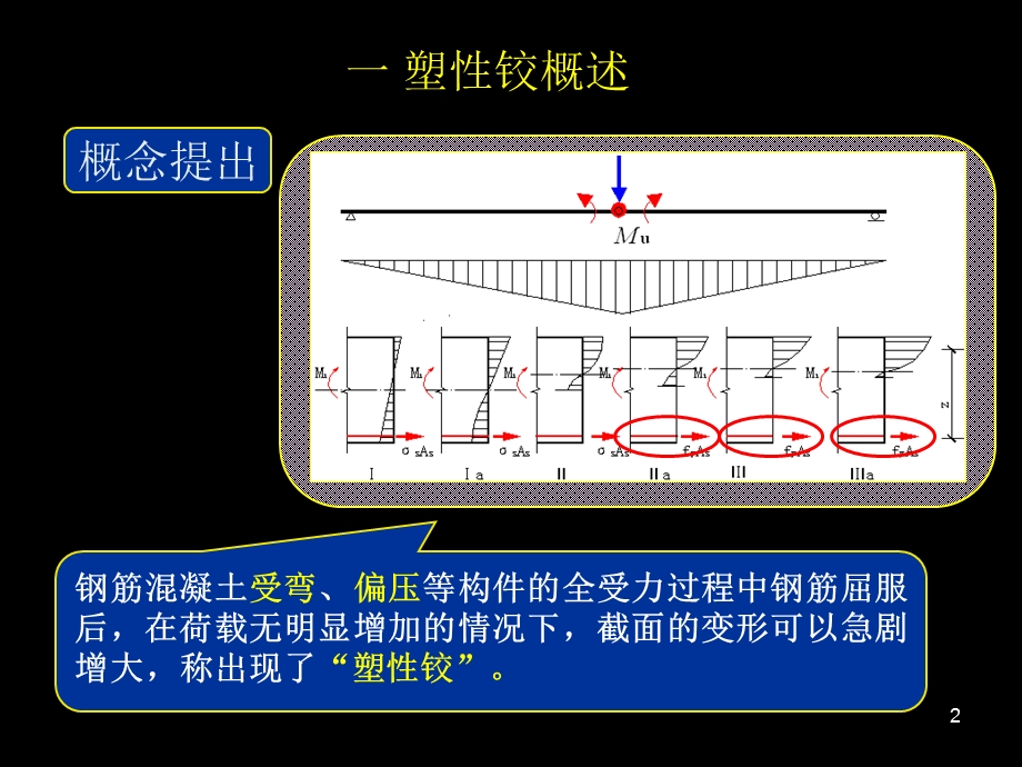 钢筋混凝土塑性铰课件.ppt_第2页