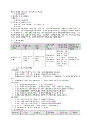 船舶工程技术专业（五年一贯制）人才培养方案.doc