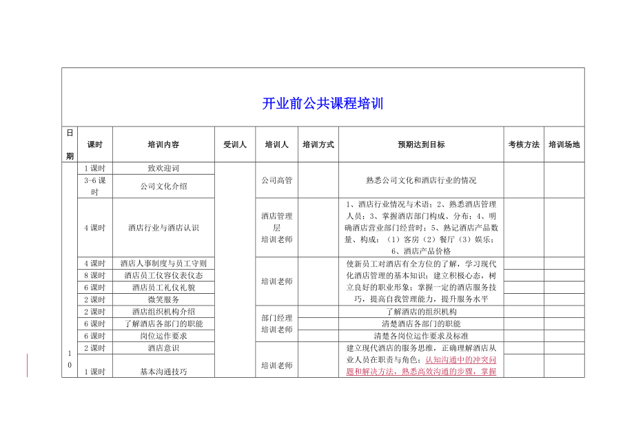 酒店筹备期培训计划.doc_第2页