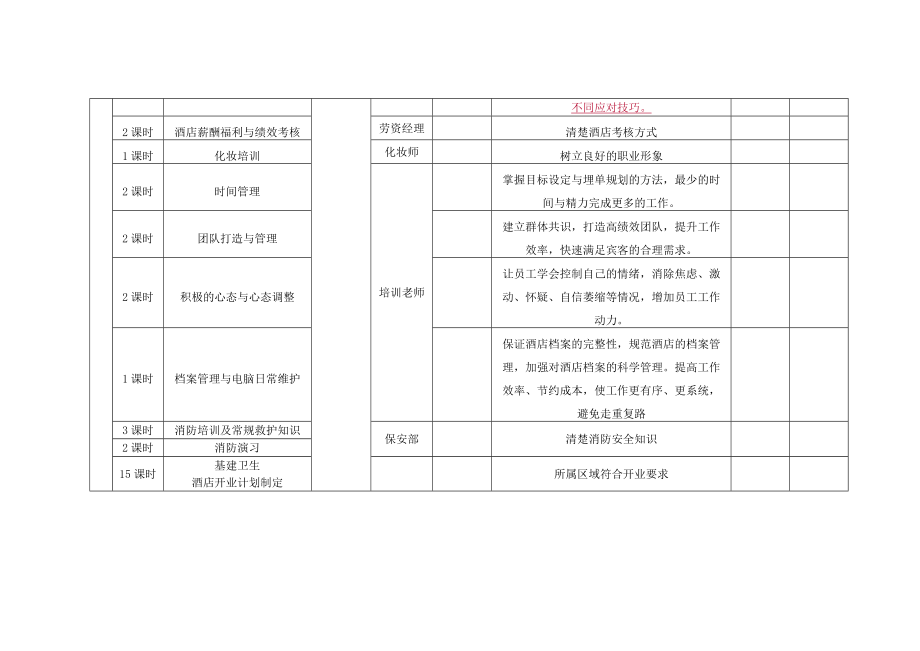 酒店筹备期培训计划.doc_第3页