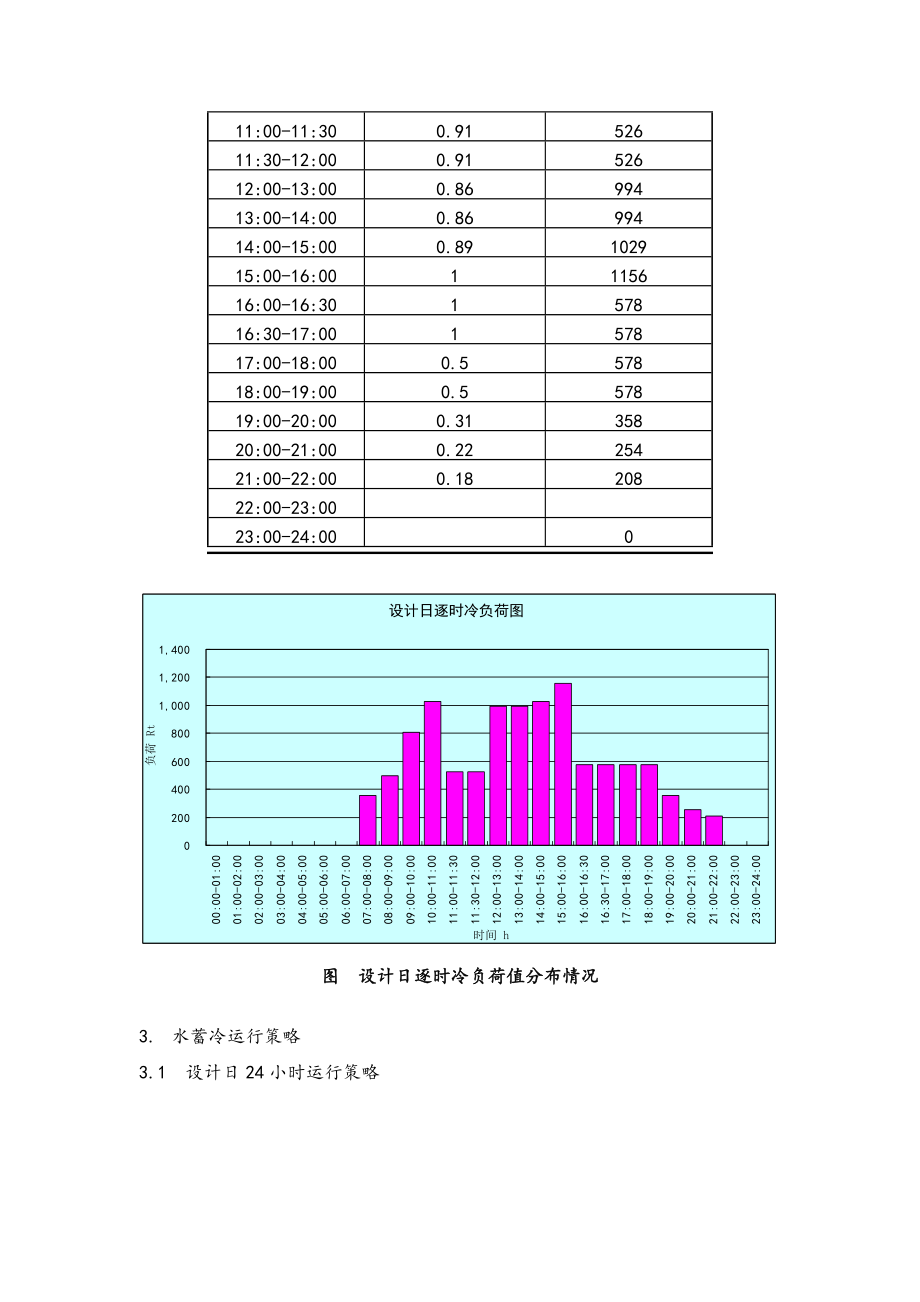 水蓄冷方案汇总.doc_第3页