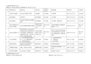 安全隐患排查清单汇总表.doc