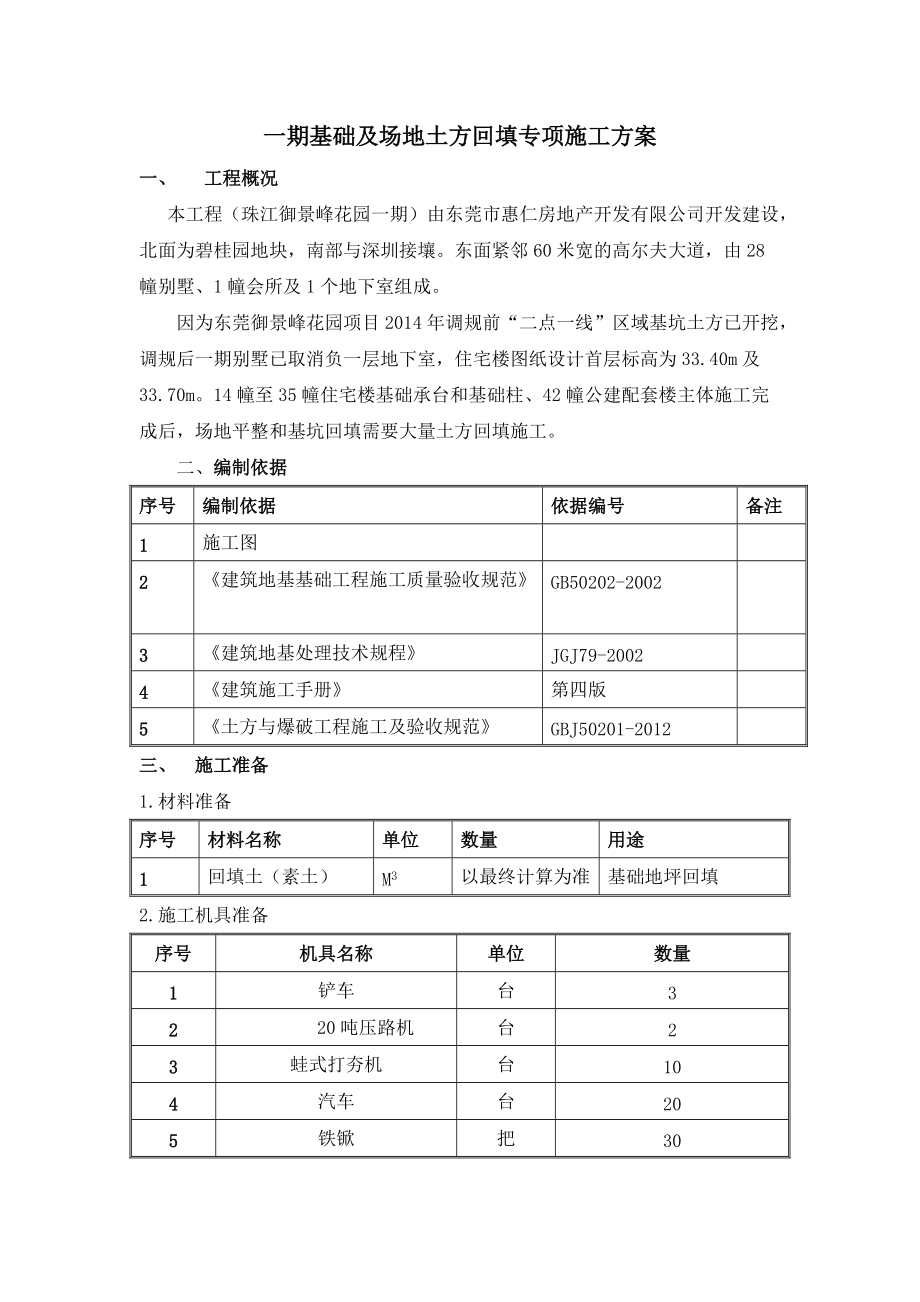 项目场地基础回填夯实专项施工方案.doc_第2页