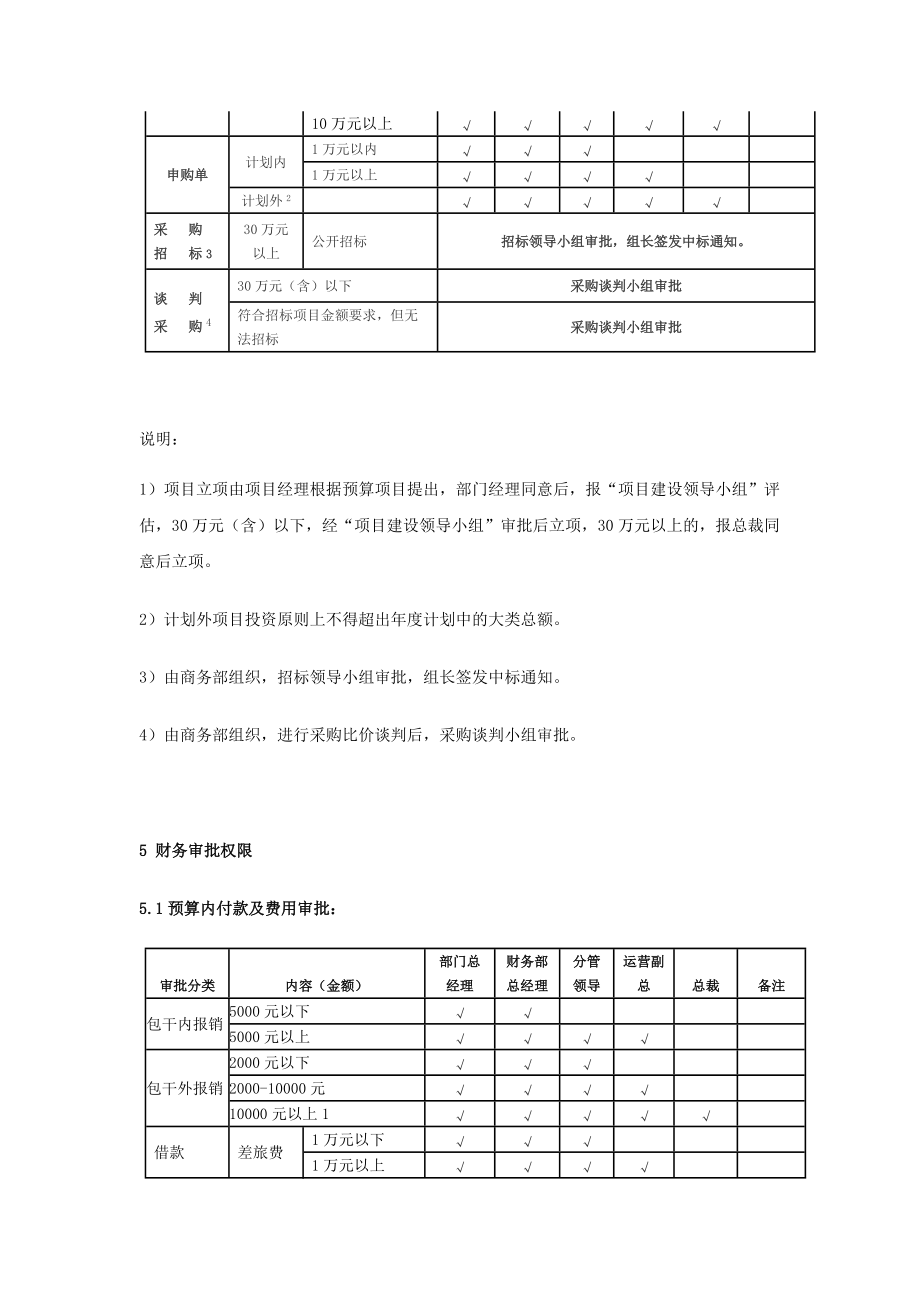 有限公司审批权限及流程规定.doc_第3页