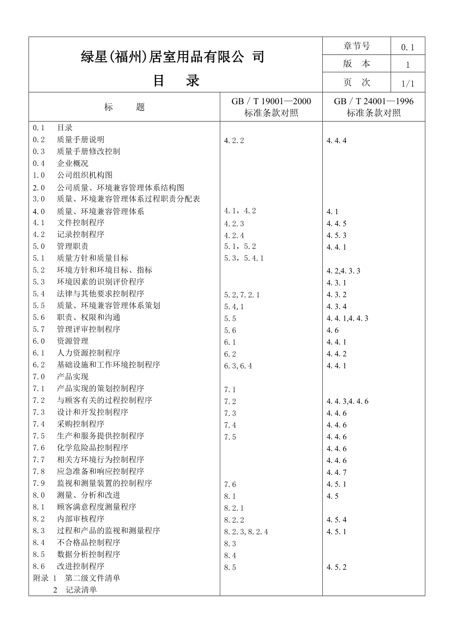 居室用品有限公司质量环境兼容管理手册.doc_第3页