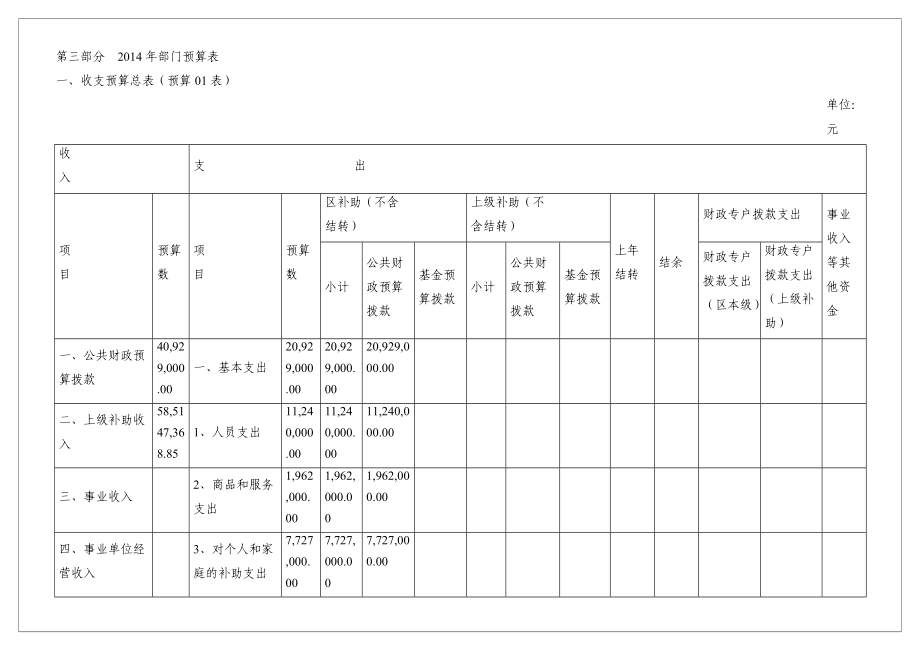 第三部分部门预算表.doc_第1页