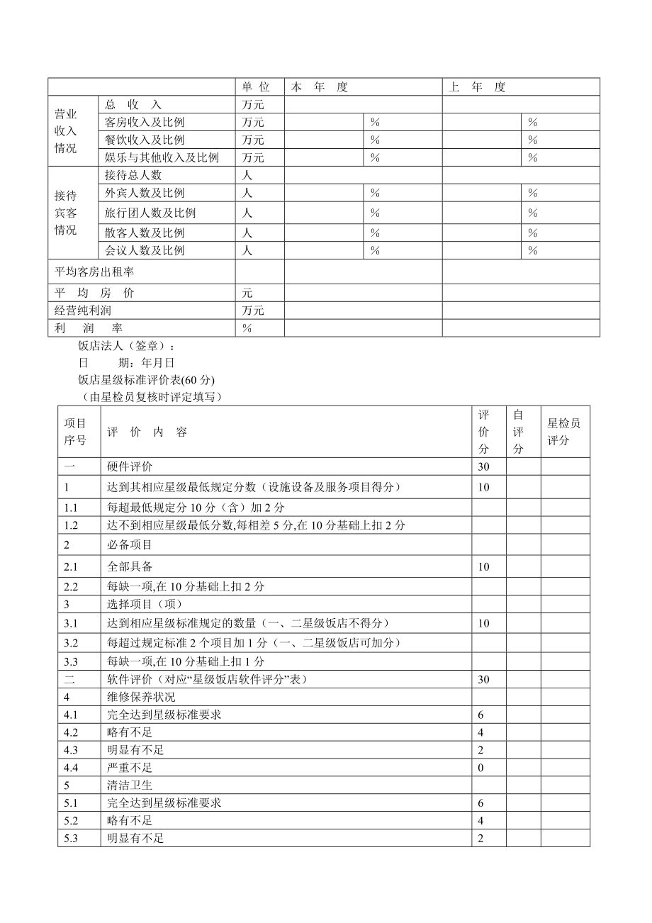 省星级饭店评价报告书.doc_第2页