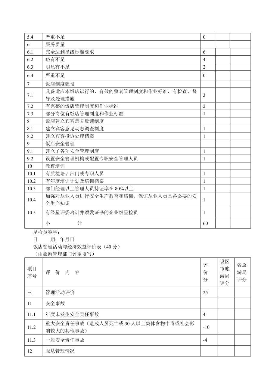 省星级饭店评价报告书.doc_第3页