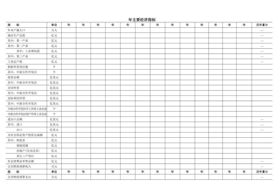 1994-年主要经济指标.doc_第1页