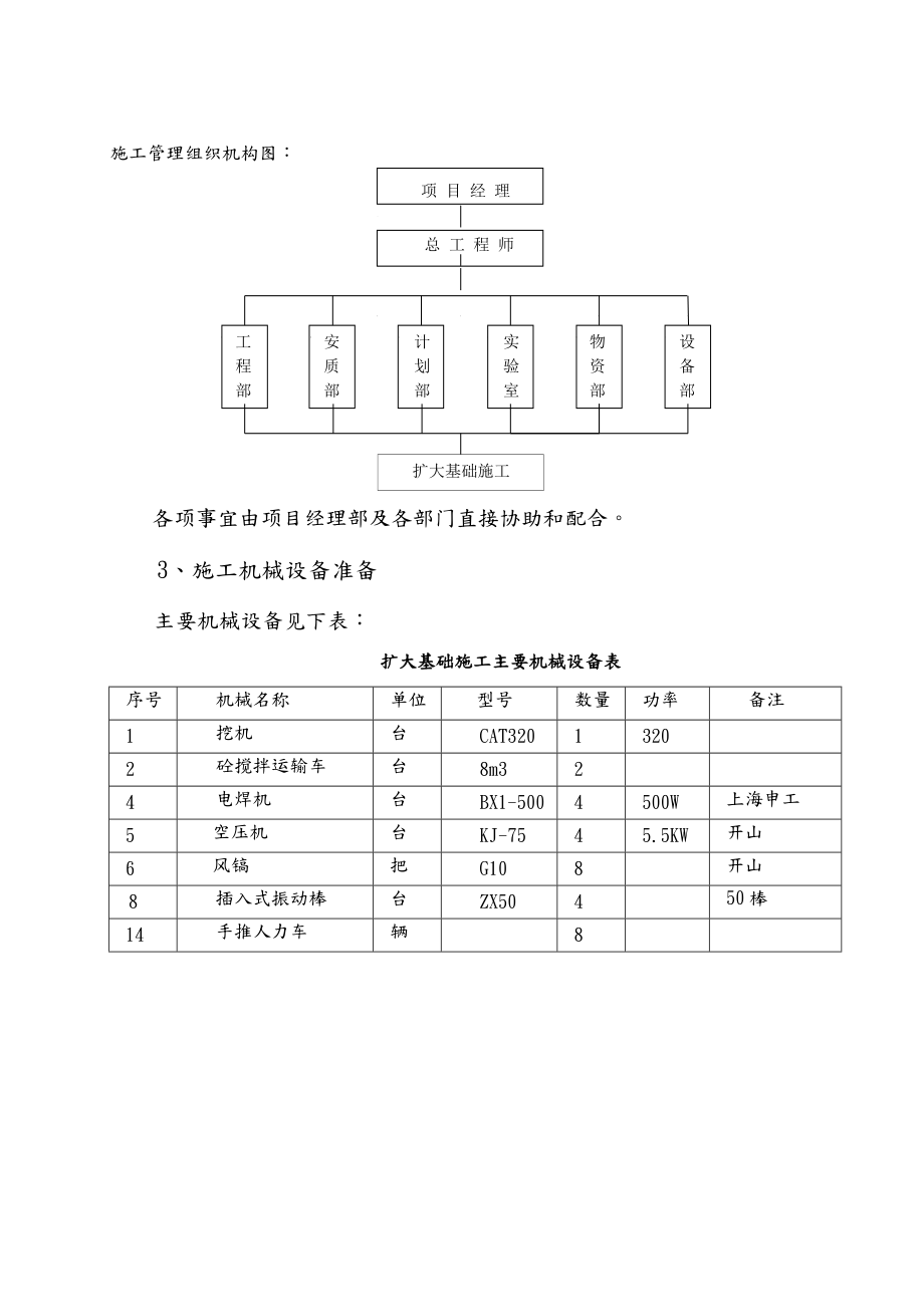 扩大基础专项施工组织设计.doc_第3页