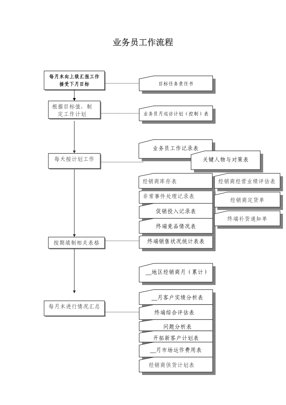 藏药业务员工作手册.doc_第2页