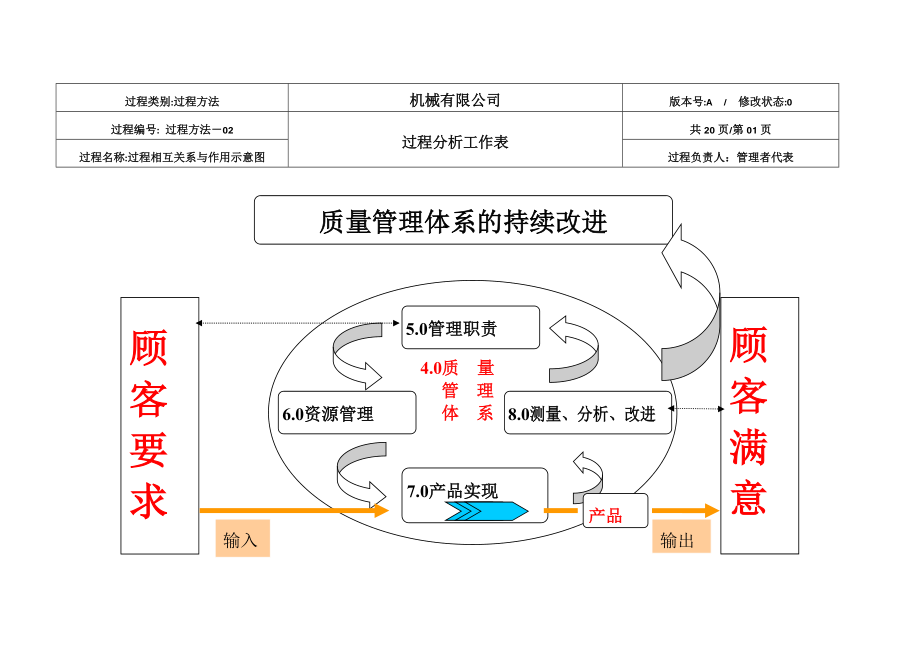 机械有限公司过程分析工作表.doc_第3页