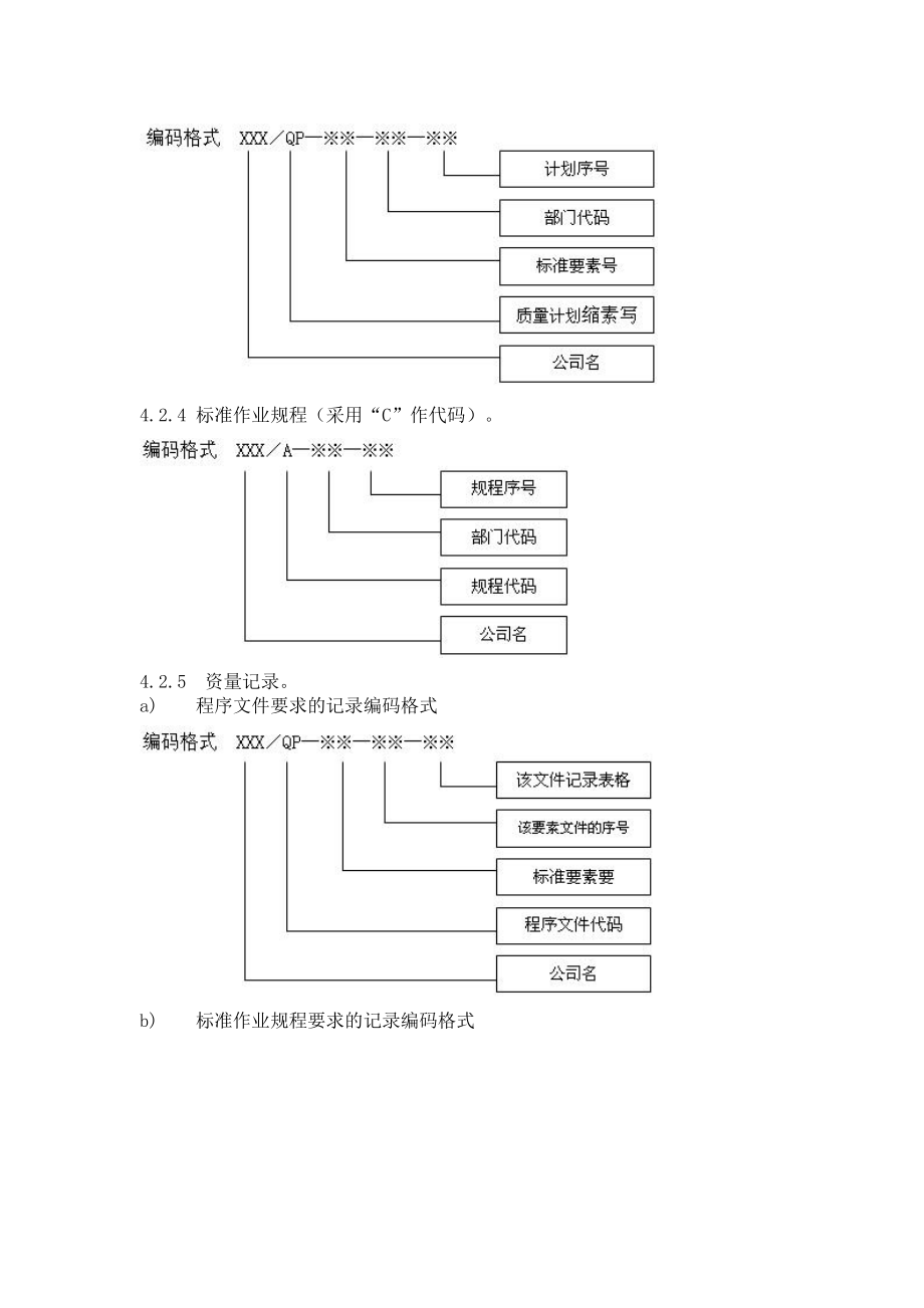 某物业管理有限公司质量体系文件编码管理标准作业规.doc_第2页